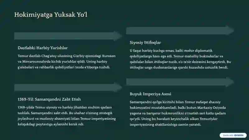 Amir Temur: Buyuk Sarkarda va Davlat Arbobi 4