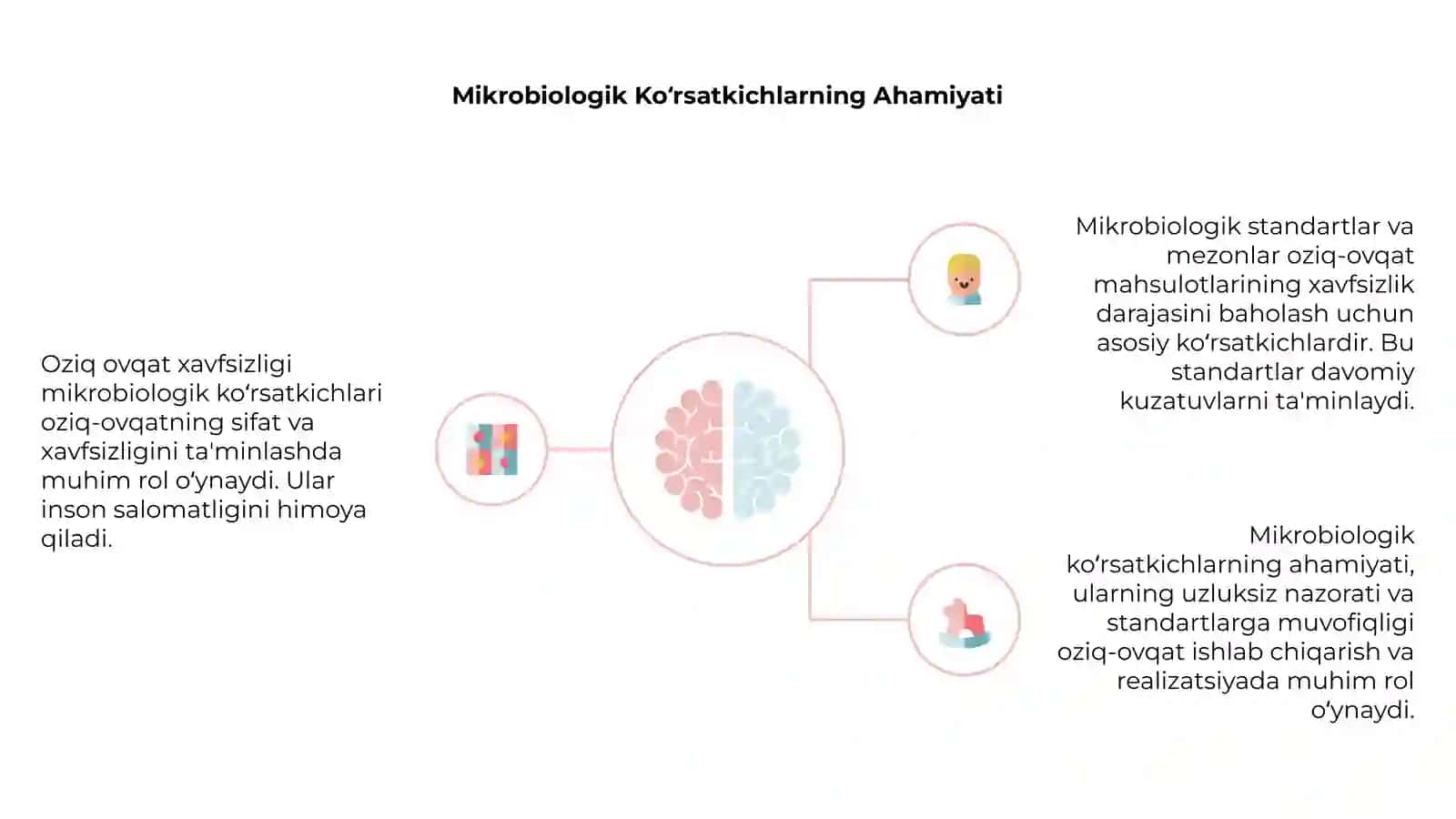 Oziq Ovqat Xavfsizligi Tushunchasi 4