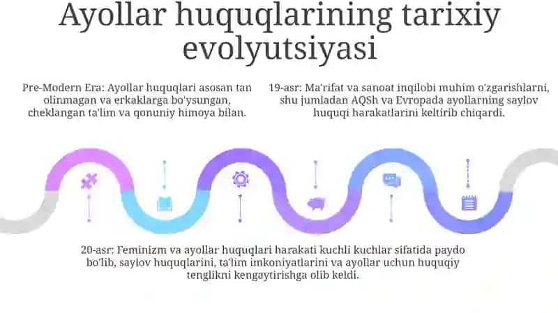 Ayollar Huquqi Tushunchasi Va Uning OʻZiga Xos Xususiyatlari 4