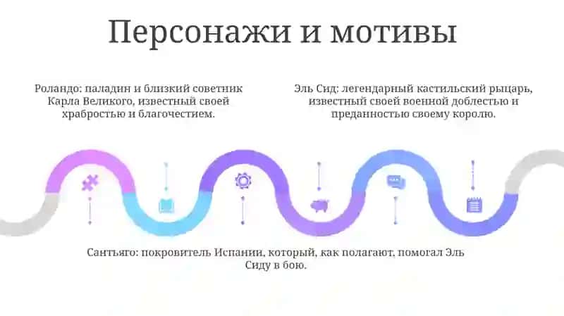 Песнь О Ролонде, Поэма О Сиде 4