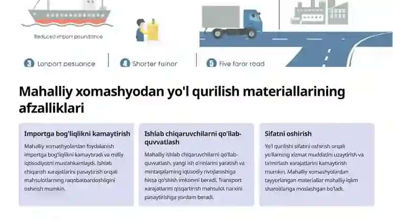 Mahalliy xomashyolardan yo'l qurilish materiallari Istiqbol va Imkoniyatlar 4