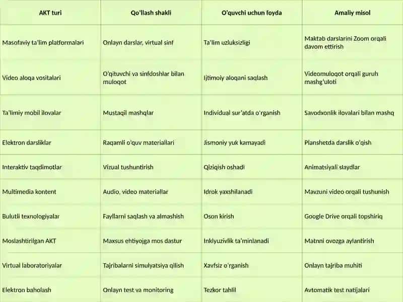 Gospitalpedagogikada AKTdan foydalanish imkoniyatlari 4