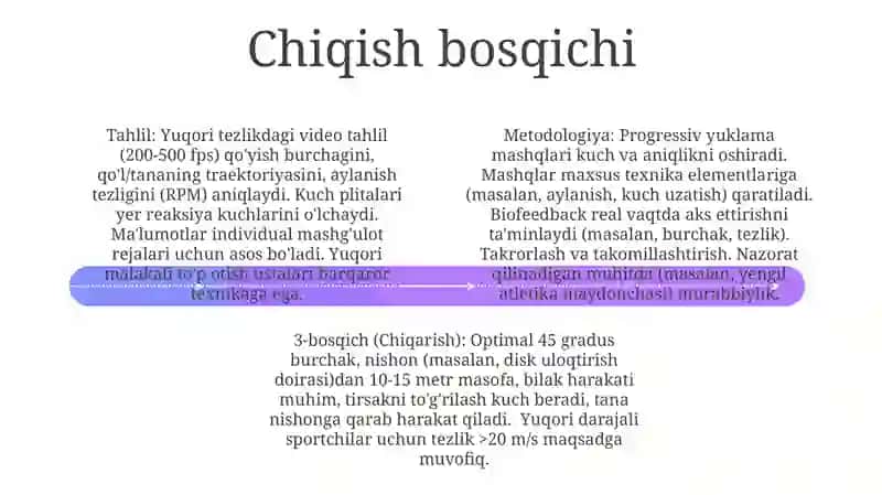 Disk uloqtirish texnikasi 4
