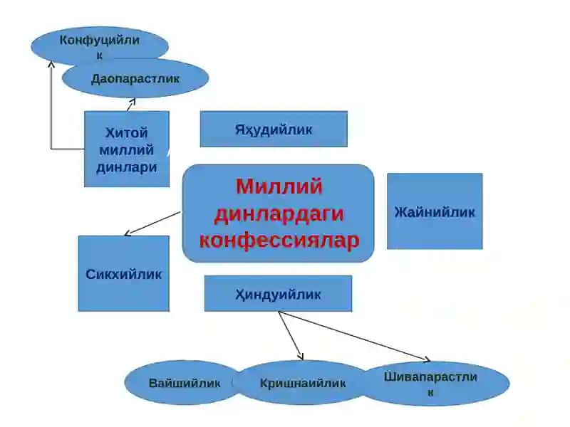 Динлар 4