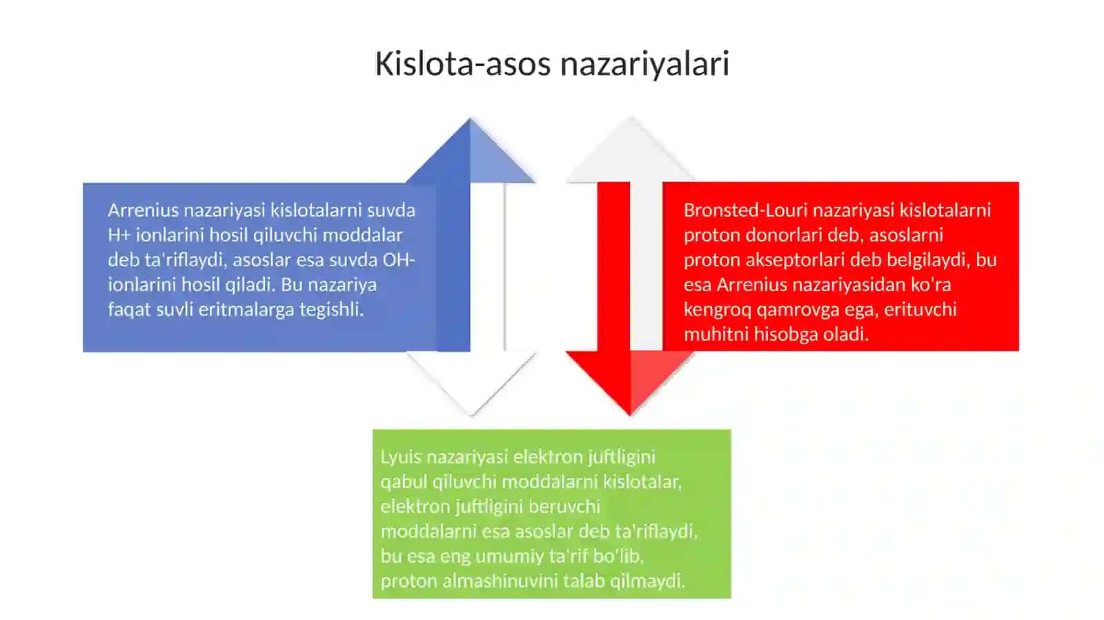 Asos va kislatalar mavzusiga 4