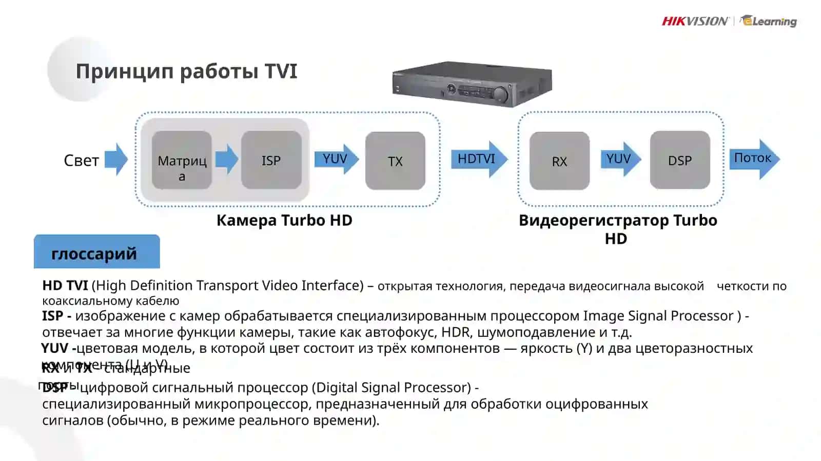Hikvision Turbo HD 4