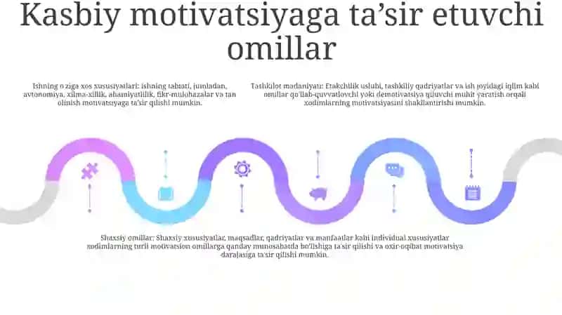 Pedagogik Faoliyatda Kasbiy Motivatsiyani Rivojlantirish 4