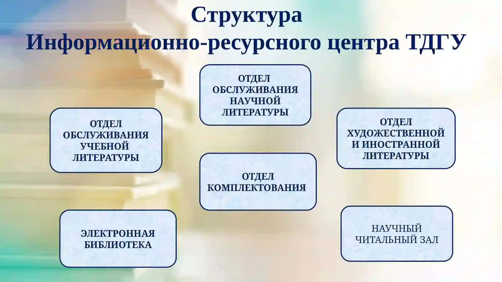 Информационно-ресурсный центр Ташкентского медицинского университета 4