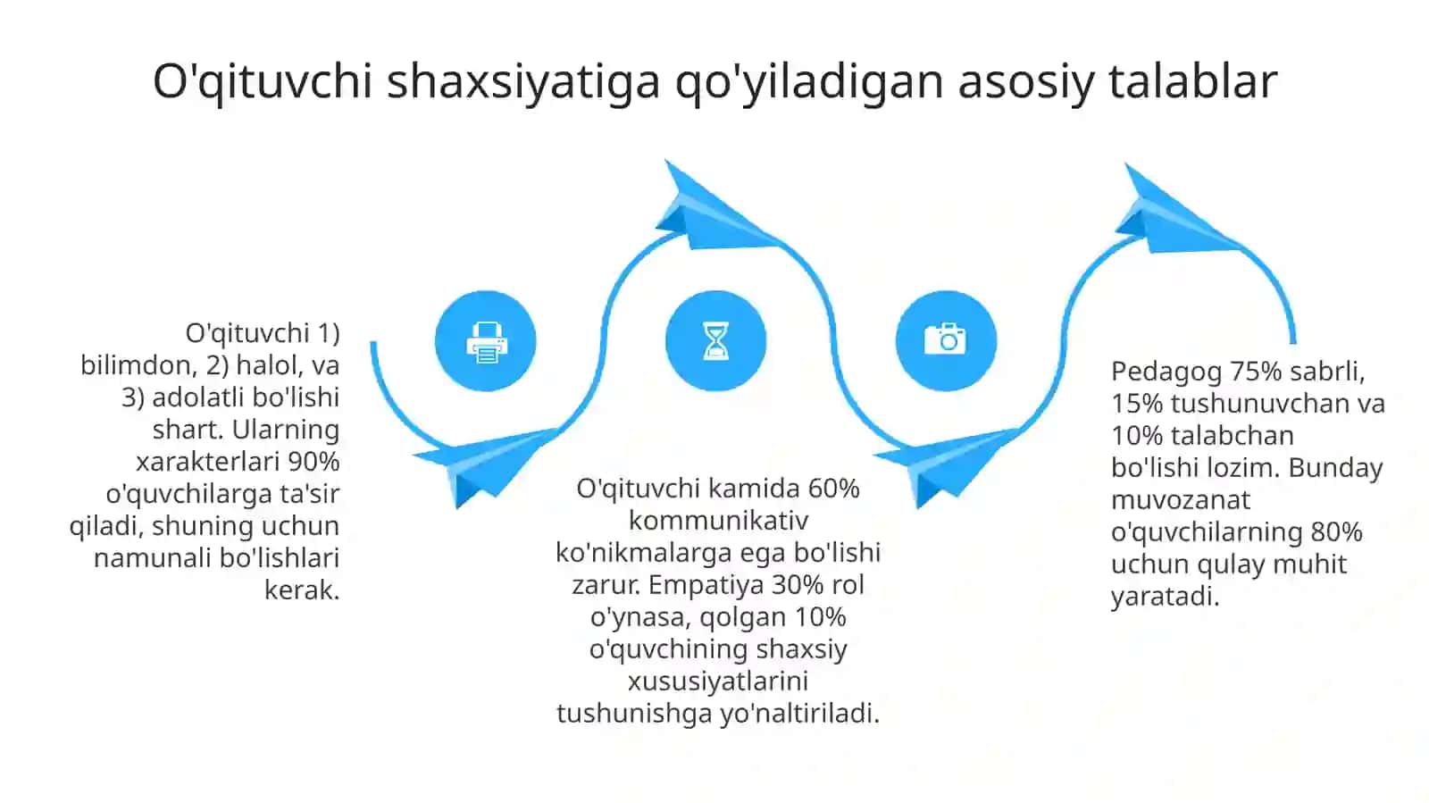 Pedagogshaxsiyati va uning ta'limiy talablari 4
