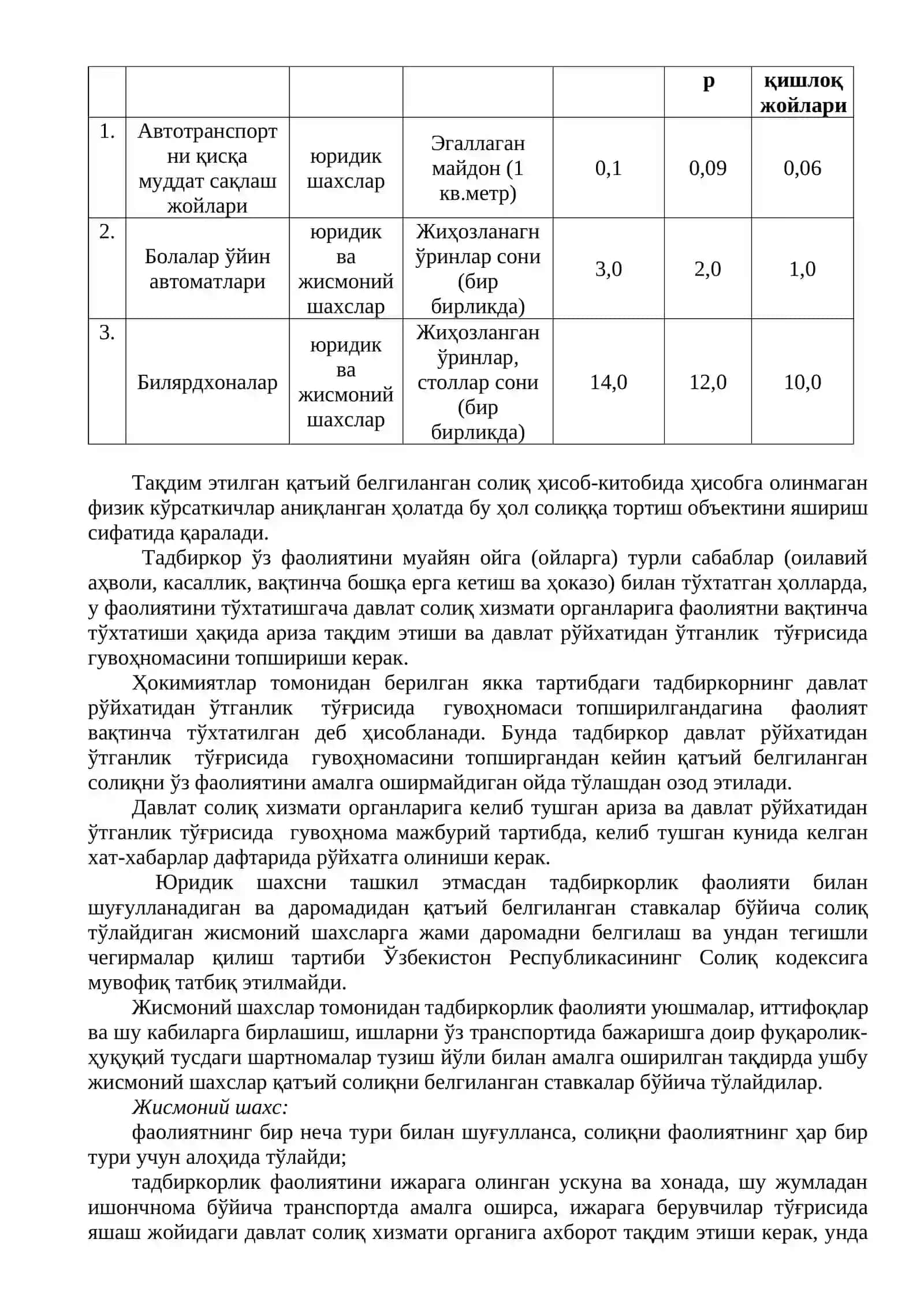 Тадбиркорлик фаолиятининг айрим турлари бўйича қатъий белгиланган солиқ 4
