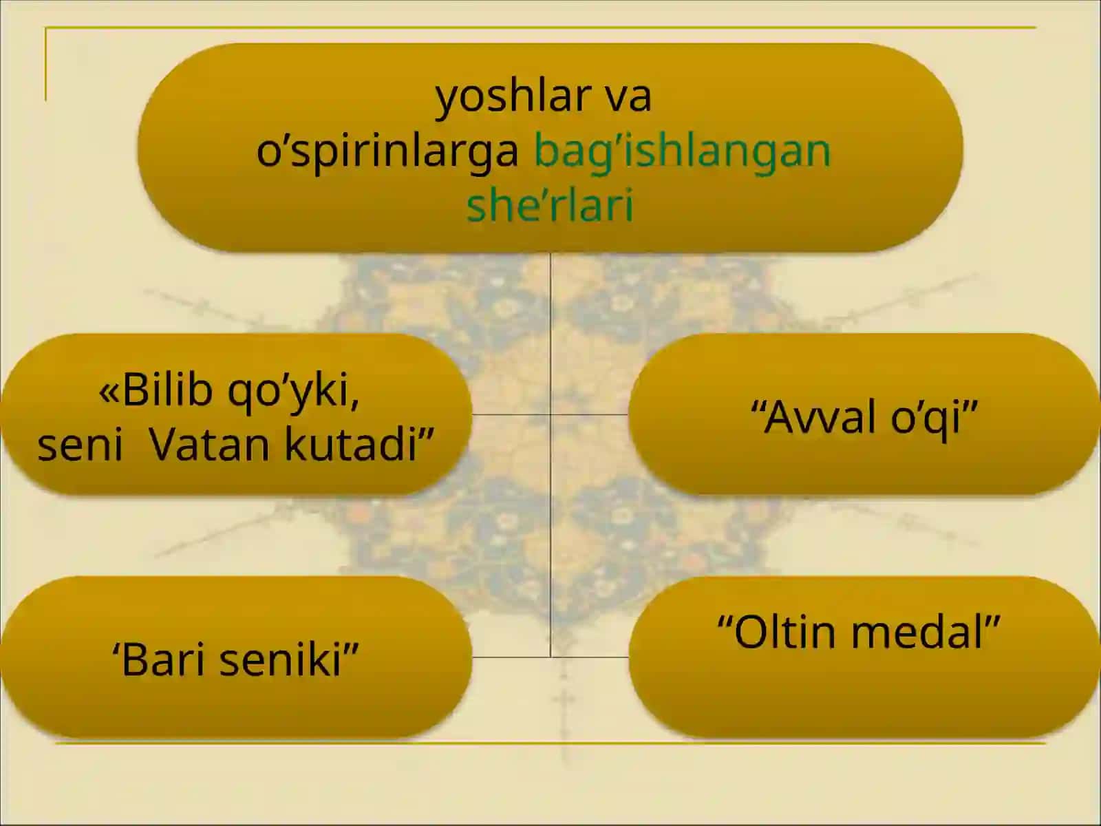 G’OFUR G’ULOM HAYOTI VA IJODI 4