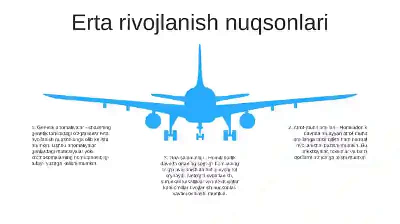 Odamda Rivojlanishning Filogenetik Nuqsonlari 4