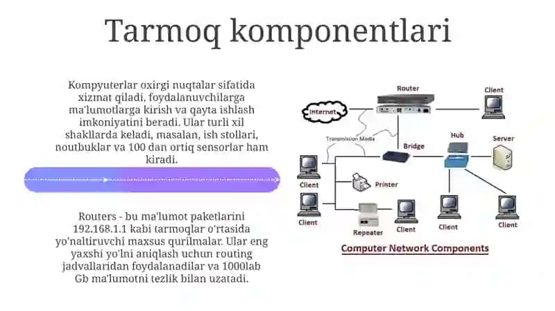 Kompyuter tarmoqlari 4
