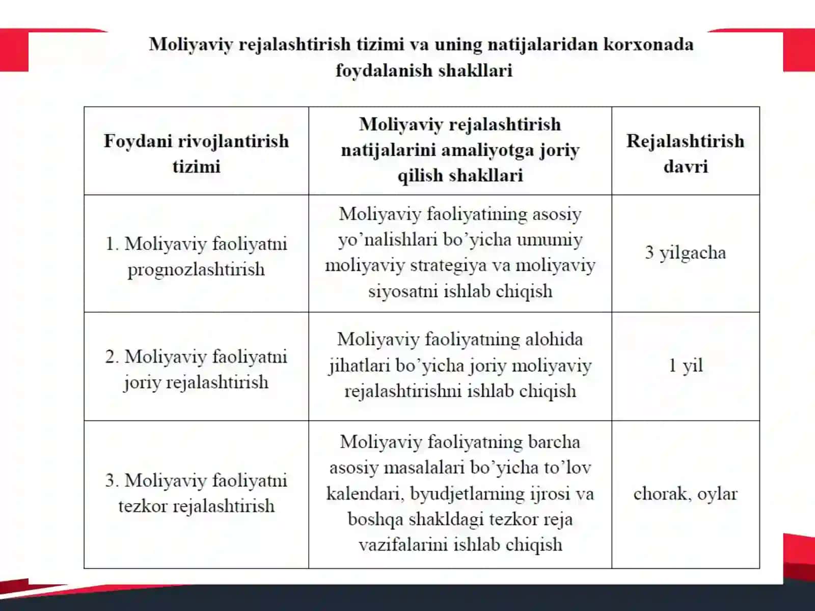 JORIY MOLIYAVIY REJALASHTIRISH 4