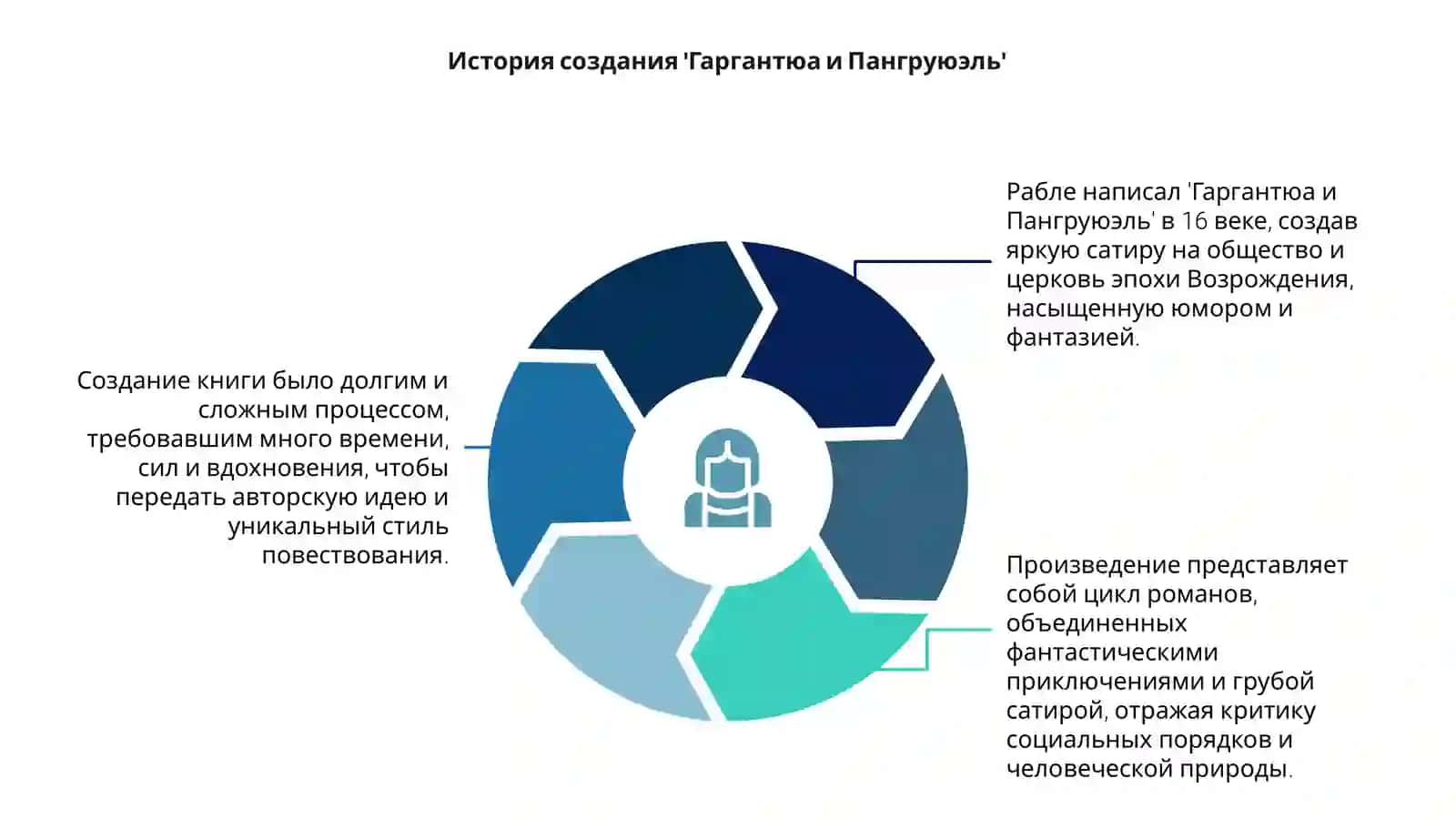 Гаргантюа и Пангруюэль 4