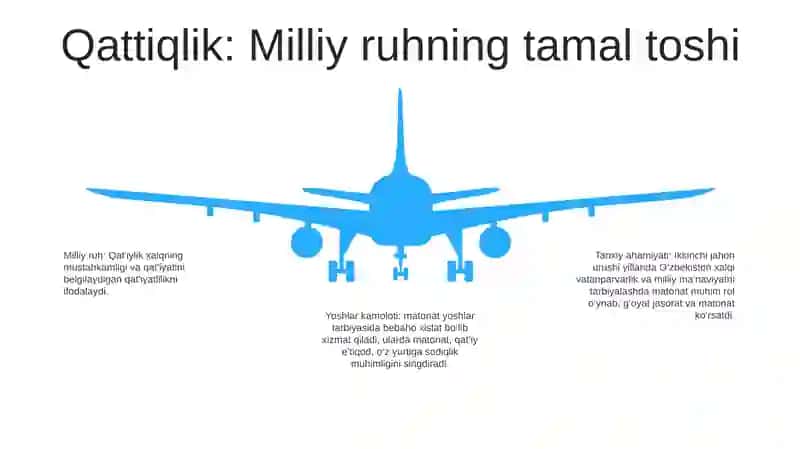 Xalqimiz Tomonidan Ikkinchi Jahon Urushi Yillaridagi KoʻRsatilgan Jasorat Va Yuksak Matonatlarini Yoshlarni Vatanparvarlik Ruhida Tarbiyalashdagi Ahamiyati 4