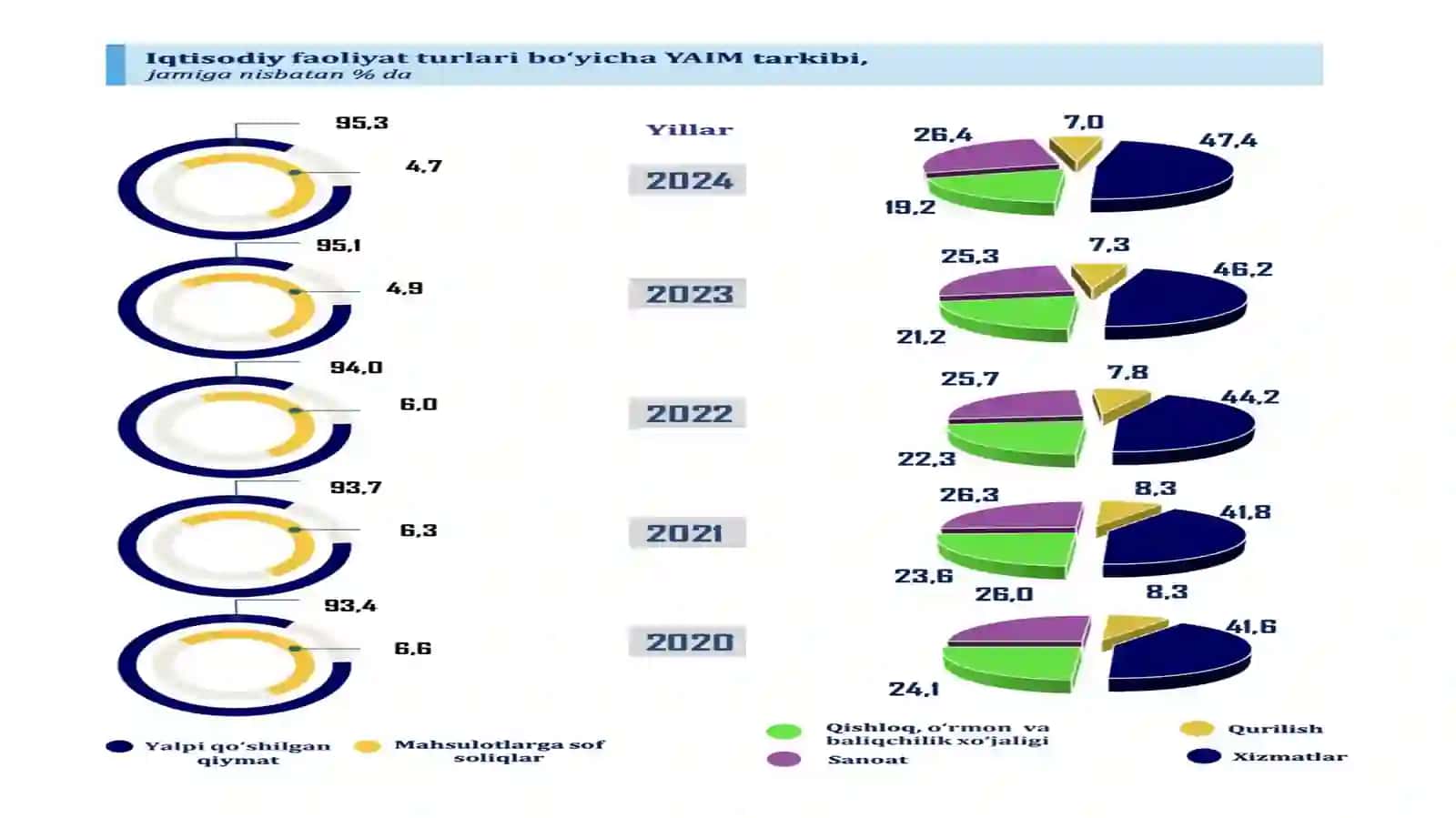 IQTISODIYOTNIMODERNIZАTSIYALASH SHAROITIDAAGRAR-IQTISODIY ISLOHOTLAR 4