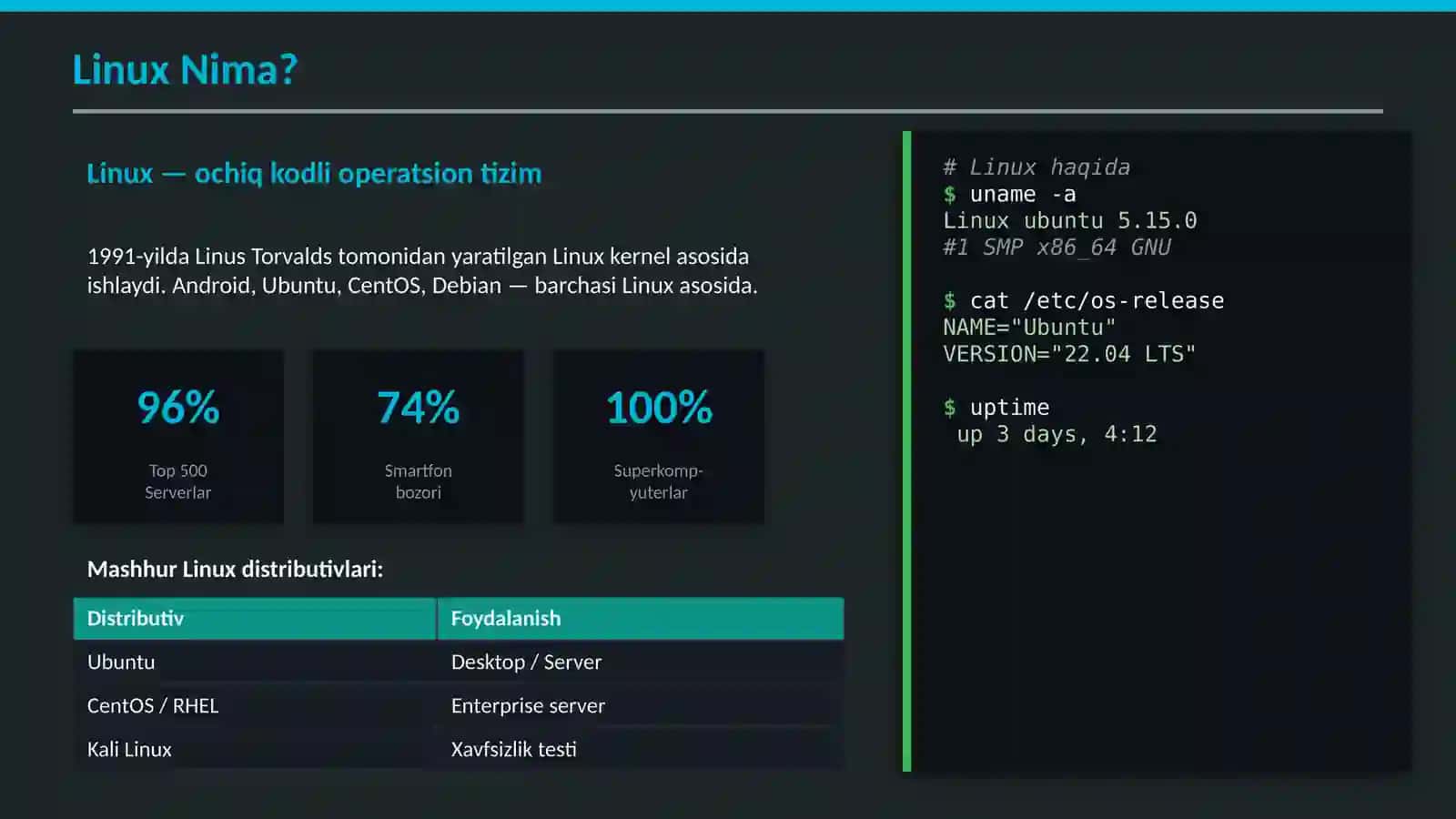 Linux Terminalida Ishlash 4