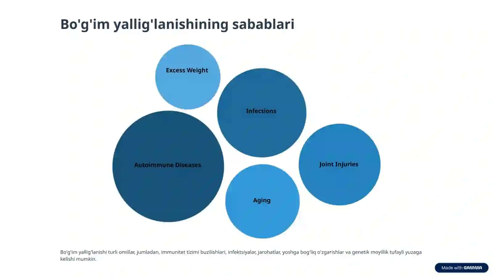 Bo'g'imlarning Yallig'lanishi va Sabablari 4