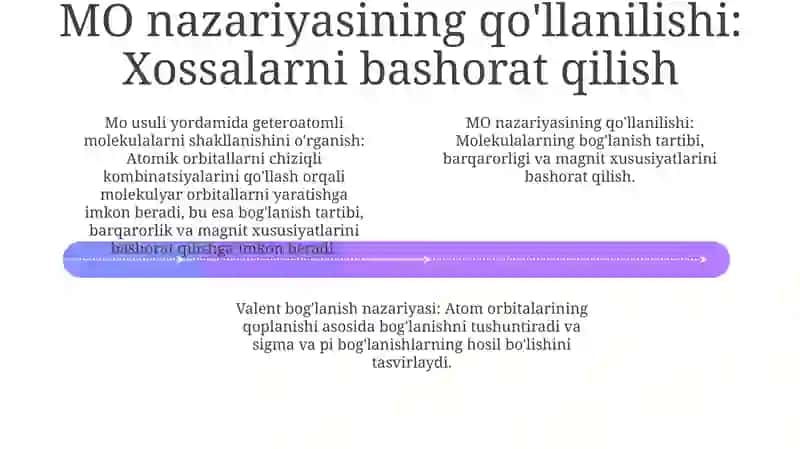 Valent bog'lar nazariyasi 4