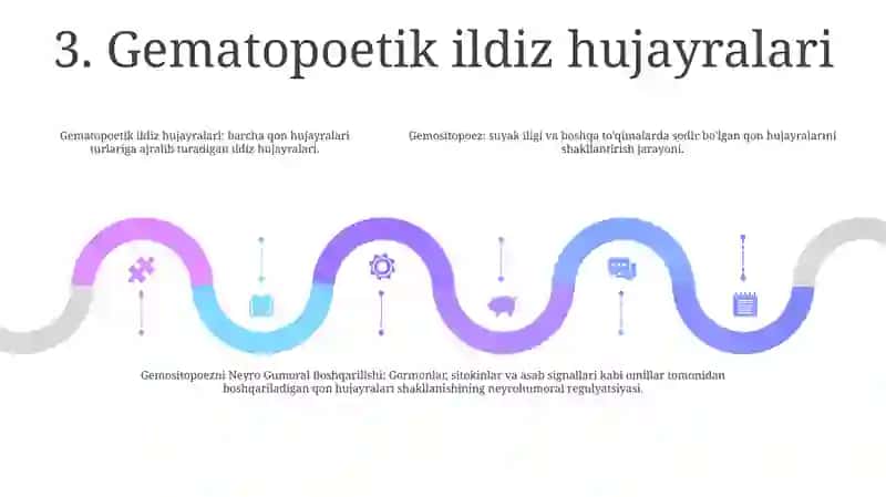 Gemositopoez.Gemositopoezni Neyro Gumoral Boshqarilishi 4