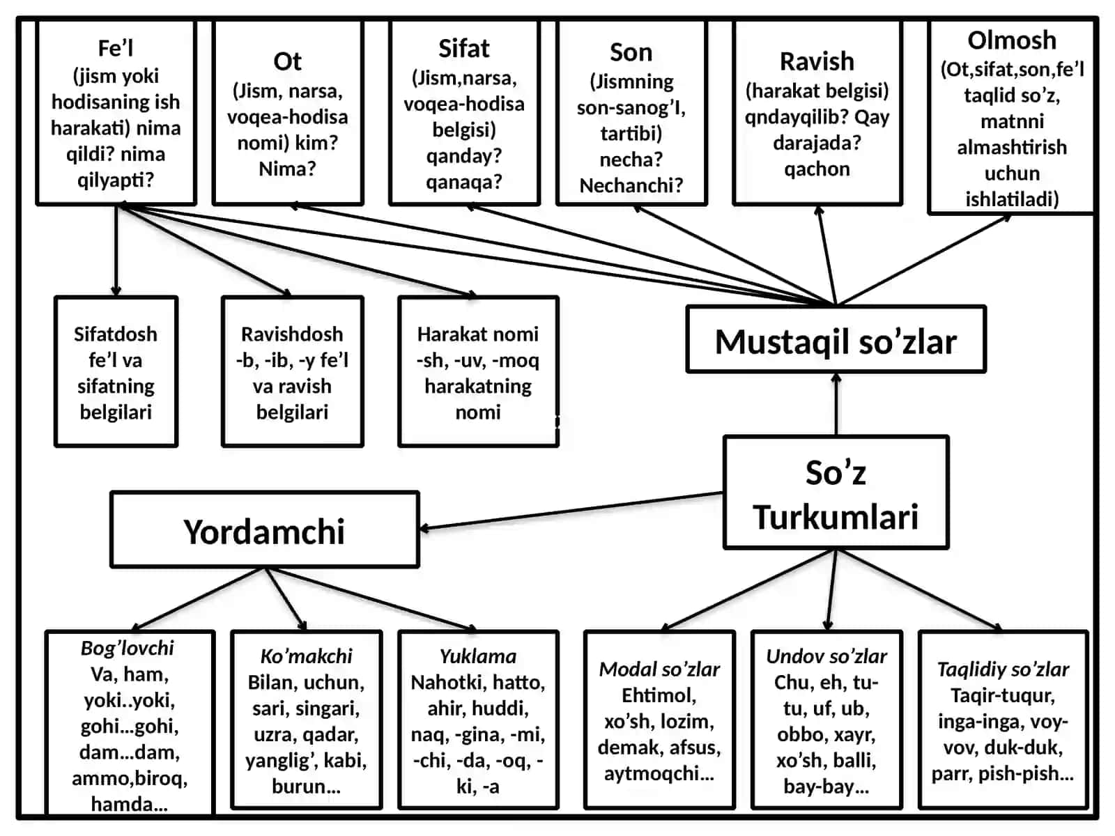 So’zlarning tuzilish jihatidan turlari 4