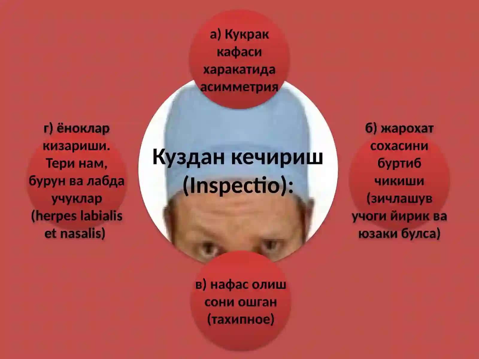 Упка тукимасининг зичлашув синдроми 4