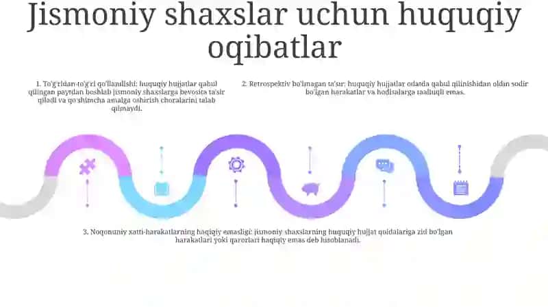 Normativ Huquqiy Hujjatlarning Shaxslarga Nisbatan Amal Qilishi 4