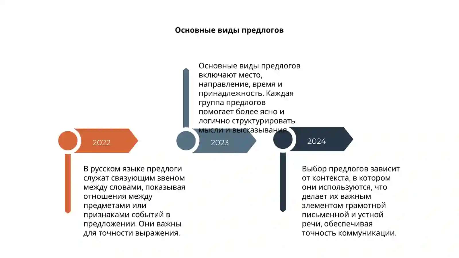Предлогы.Виды предлоги 4