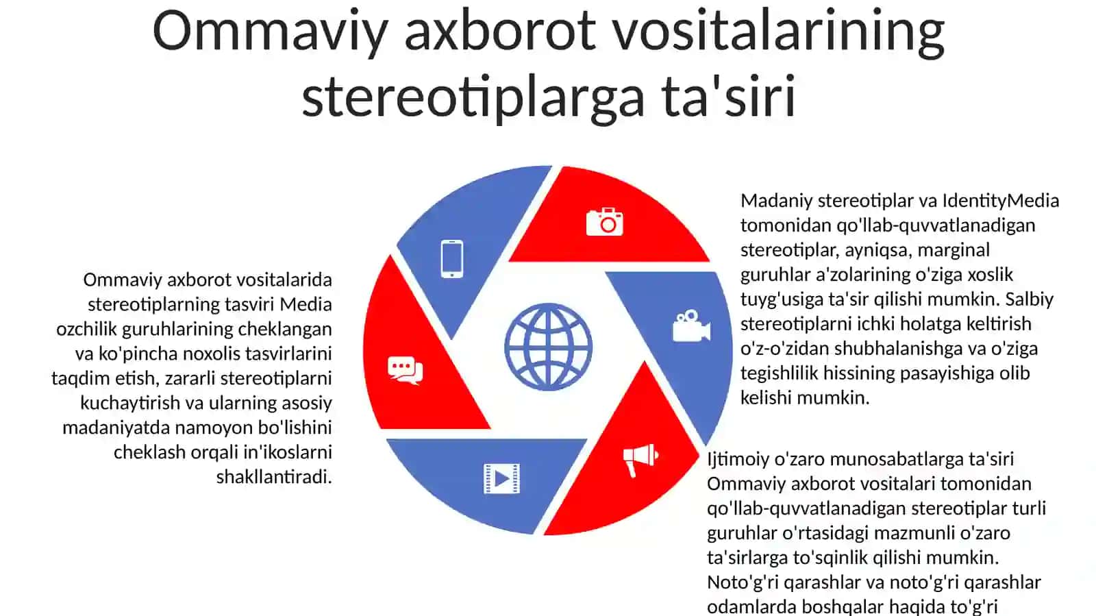 Madaniyat stereotiplarini aniqlash 4