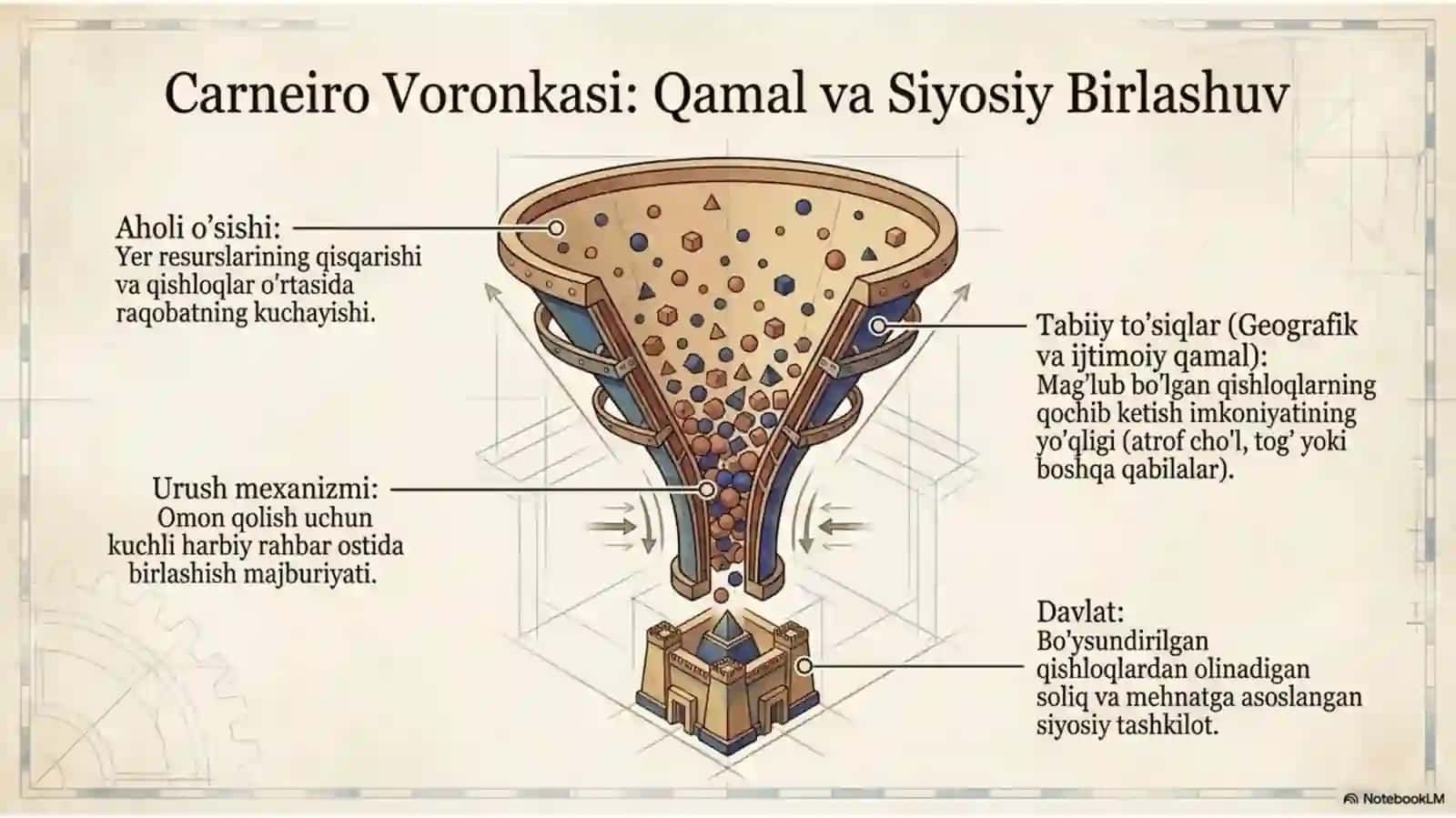 Markaziy Osiyoda ijtimoiy iqtisodiy boshqaruv tizimi ilk davlatlartar 4