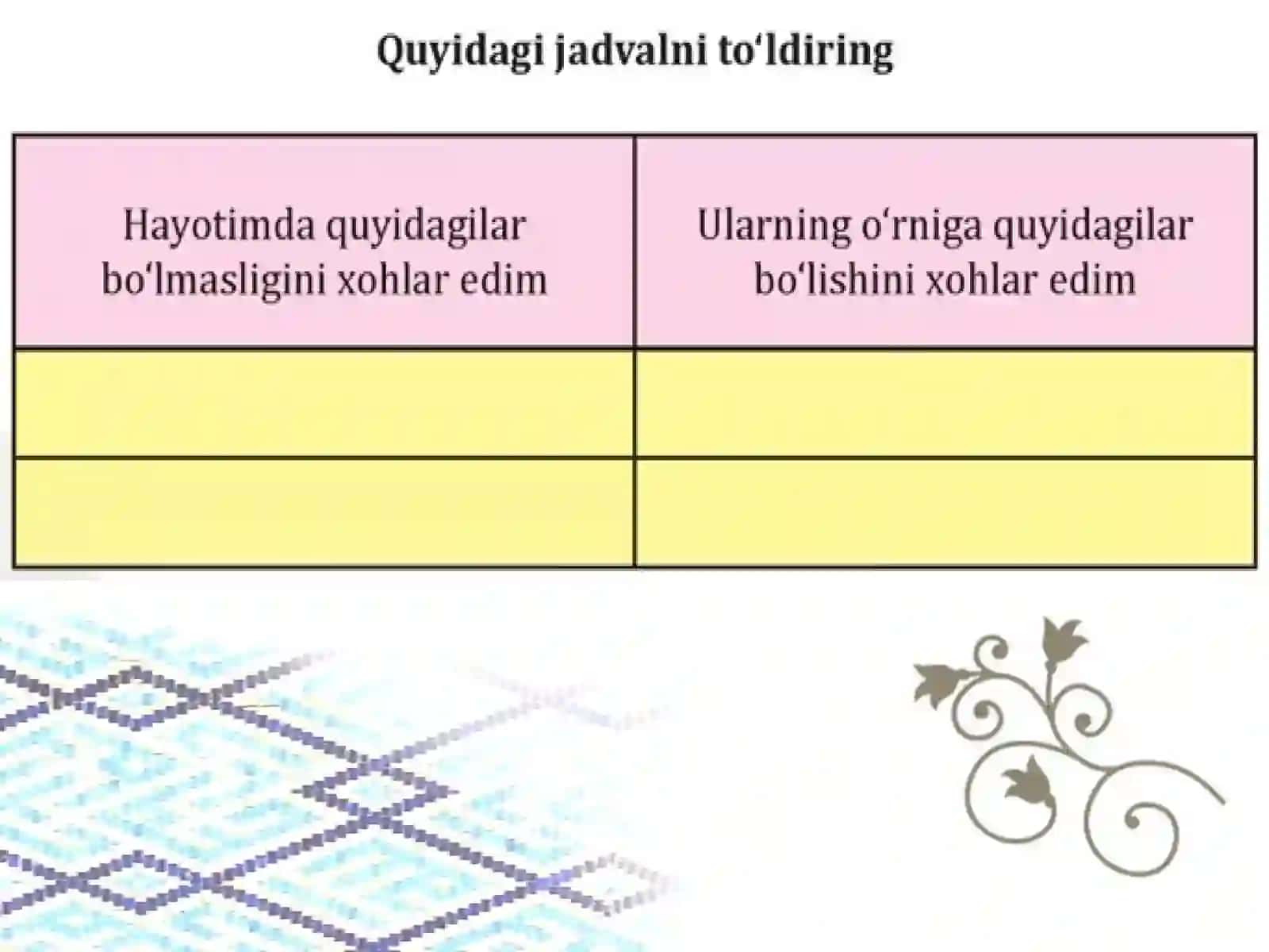 8-sinf Tarbiya fanidan Qat'iy fel-atvorning muhimligi dars ishlanma 4