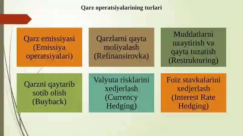 Tashqi qarzni boshqarishning bosqichlari va usullari 4