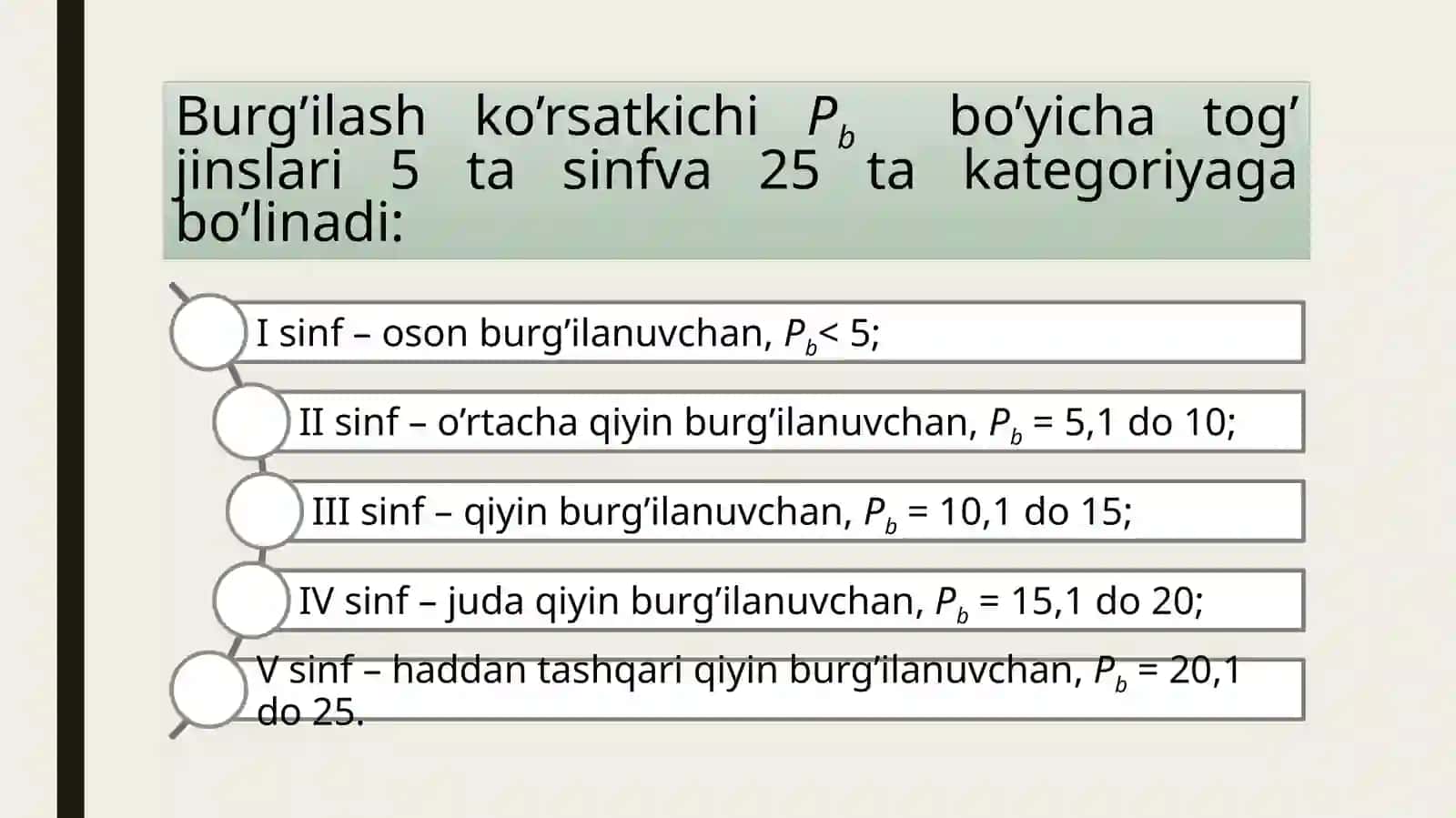Burg’ilashparametrlarini tanlash 4