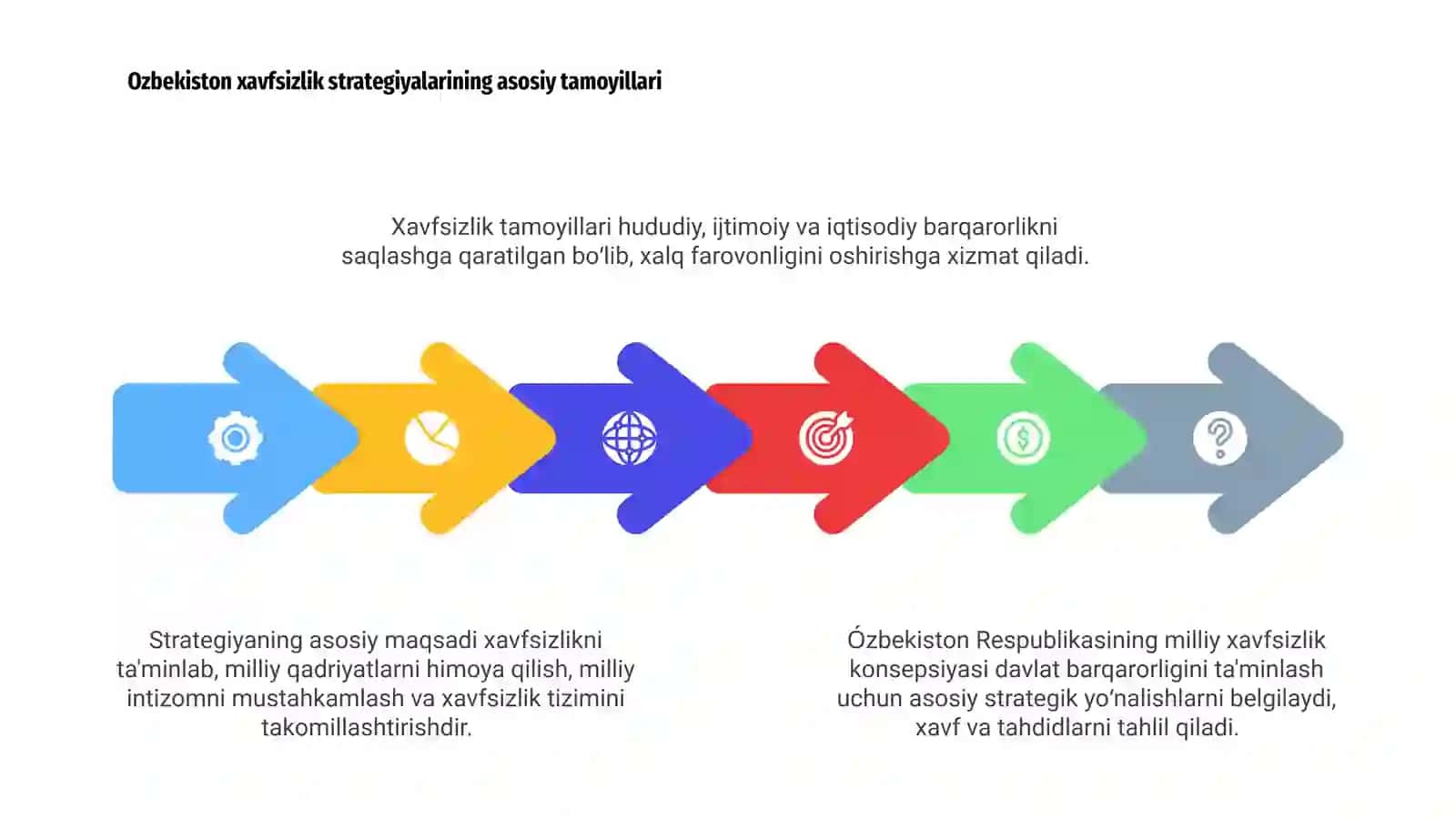 Ózbekiston Respublikasining milliy xavfsizlik konsepsiyasi 4