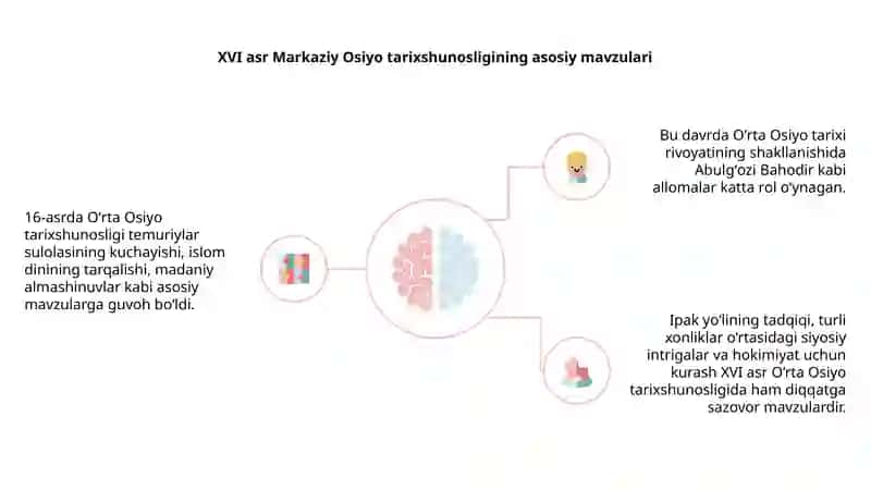 XVI-XIX asrlarda o'rata osiyo tarixshunisligi 4