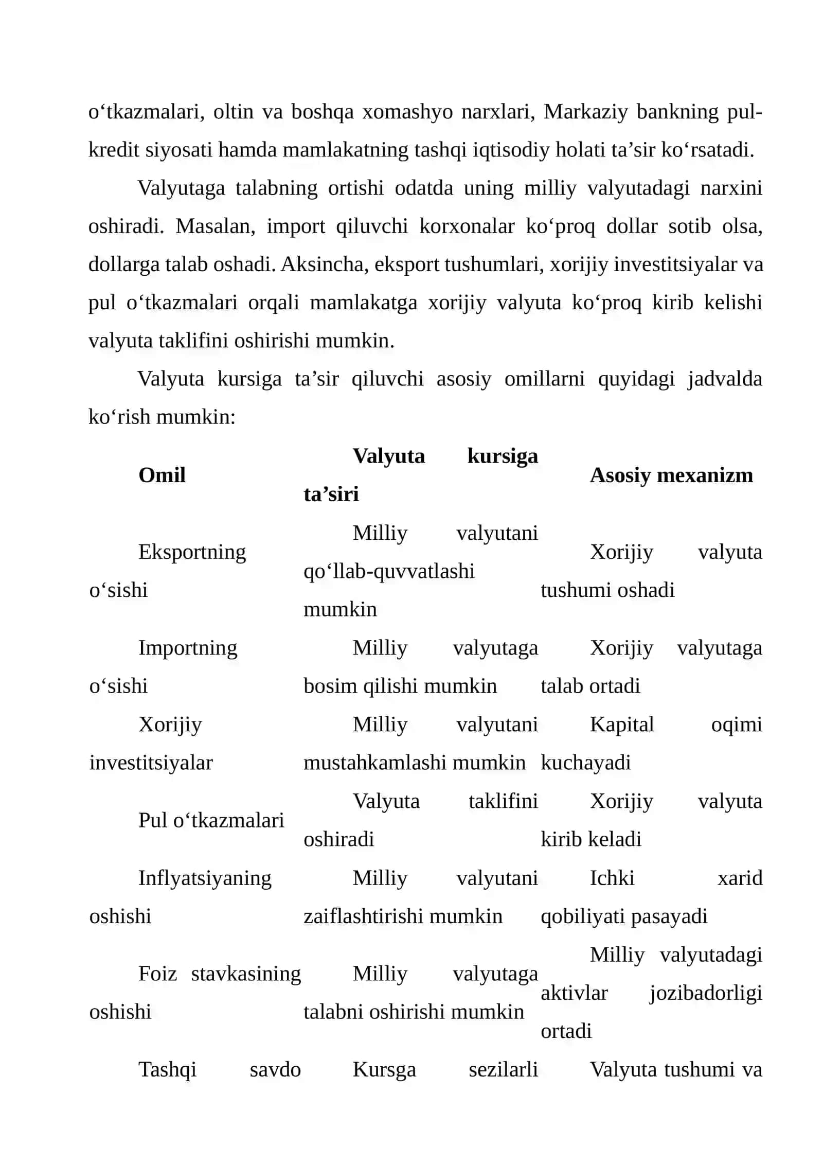 VALYUTA KURSINING O‘ZGARISHI HAMDA UNING EKSPORT, IMPORT VA INFLYATSIYAGA TA’SIRI BO‘YICHA TAHLIL 4