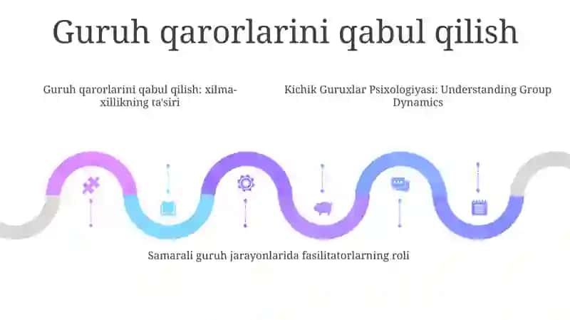 Kichik Guruxlar Psixologiyasi 4