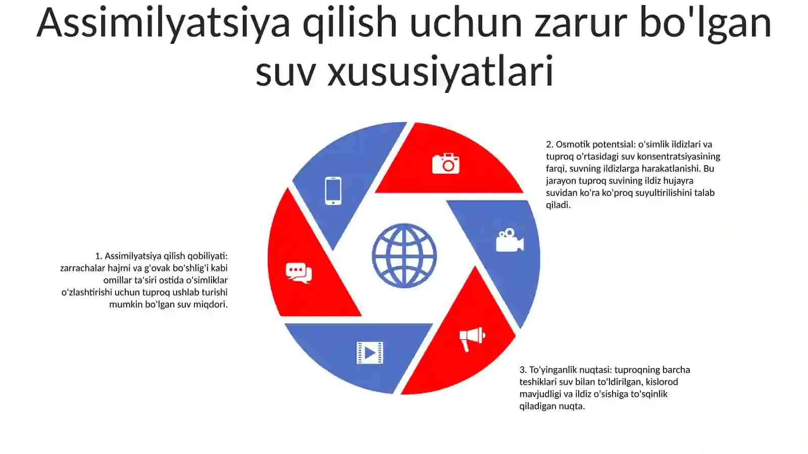 Òsimliklar Òzlashtira Oladigan Va Òzlashtira Olmaydigan Suvlar 4