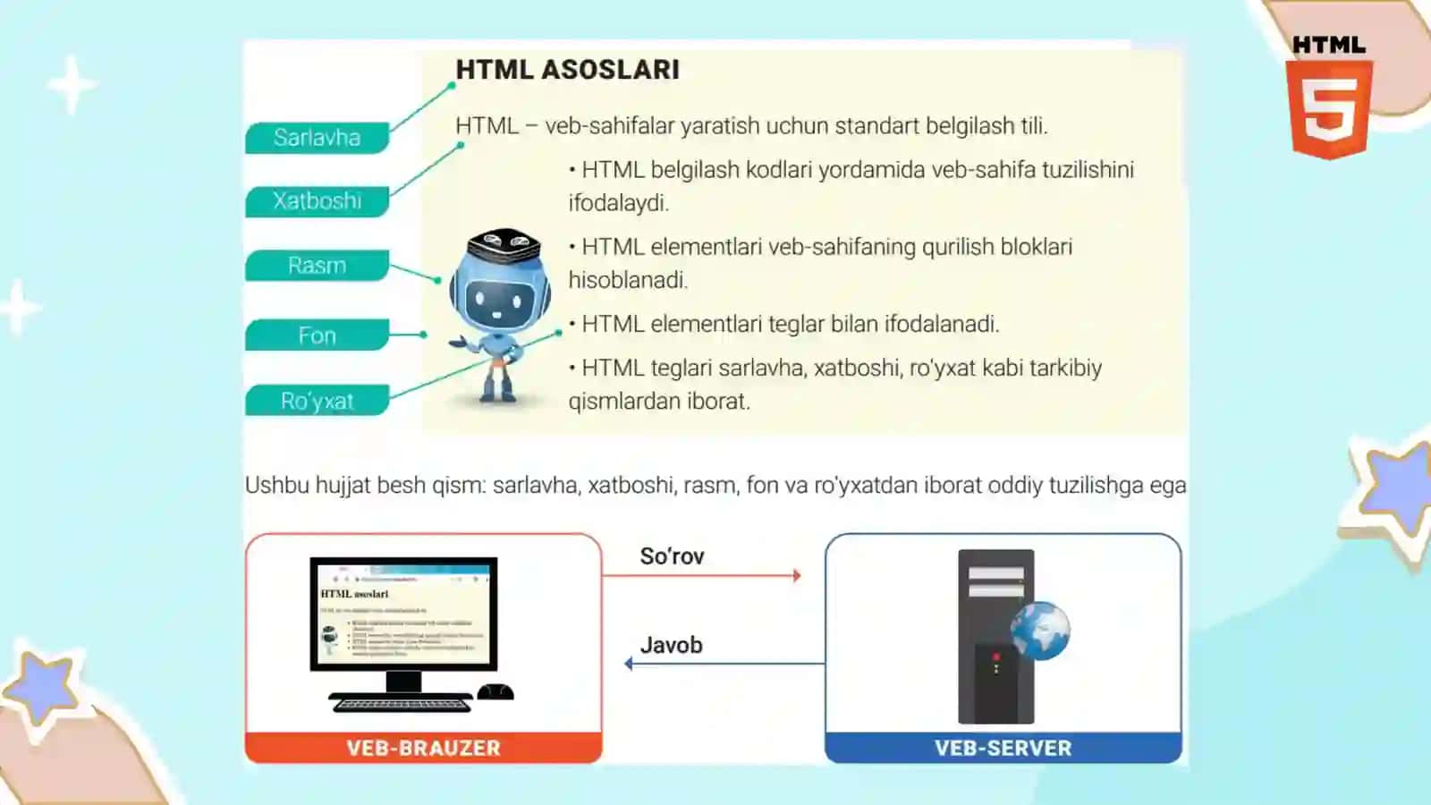 HTML TILI tushunchasi va web sahifani sozlash 4