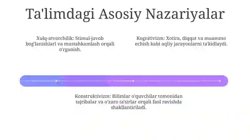 Tarbiyaviy konseptsiyalarni òrganish va tahlil qilish 4