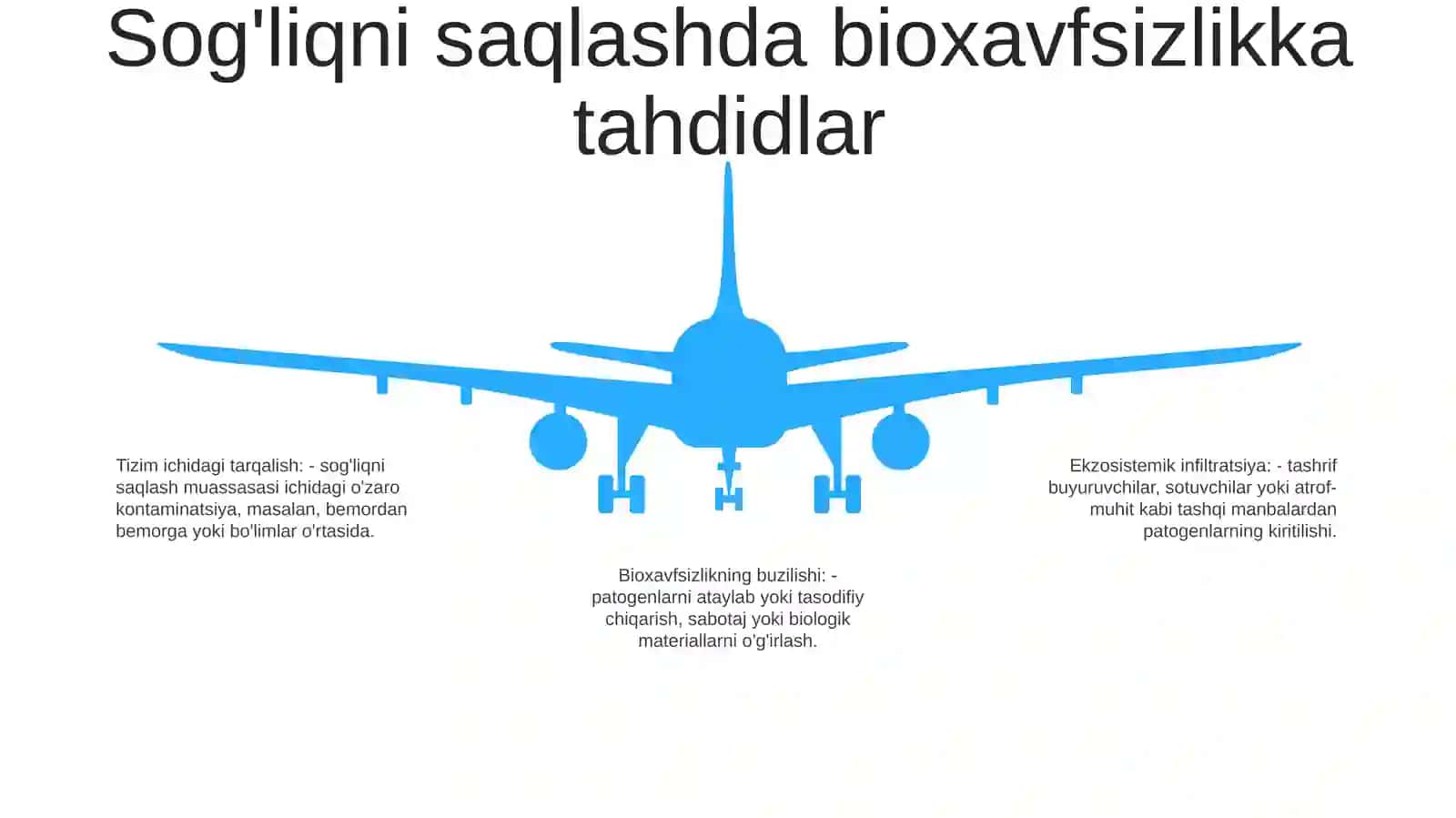 Inson Sog‘Lig‘Ini Saqlashda Bioxavfsilikni Ta’Minlash 4