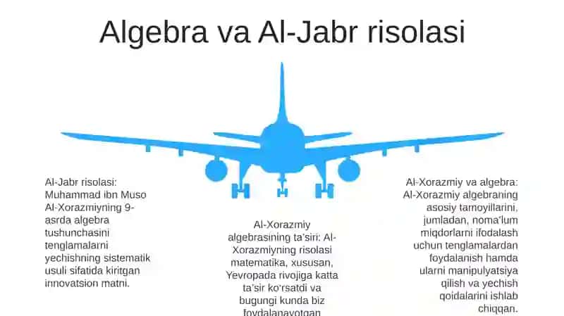 Al-Xorazmiy 4