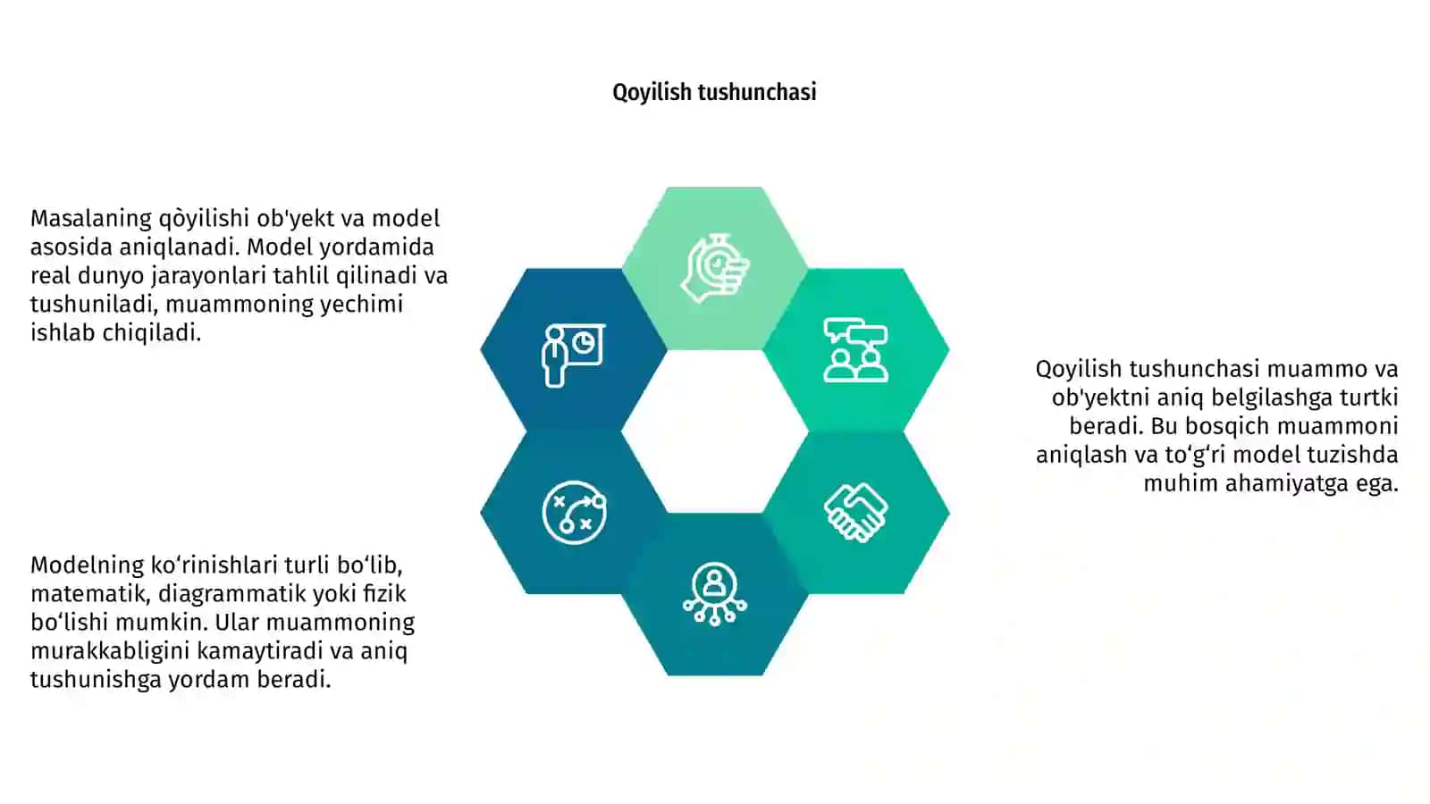 Masalaning qòyilishi; ob'yekt va model 4