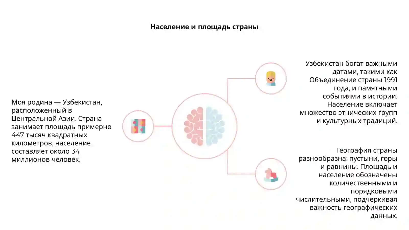 Моя родина Узбекистан 4