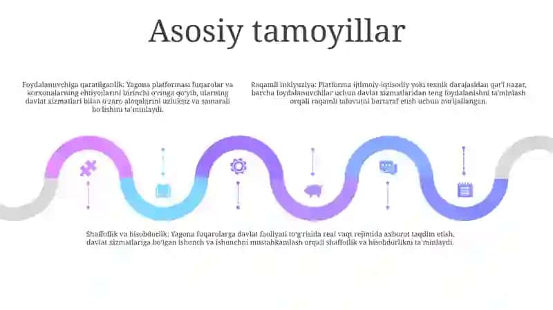 Yagona Interaktiv Davlat Xizmat Portal 4
