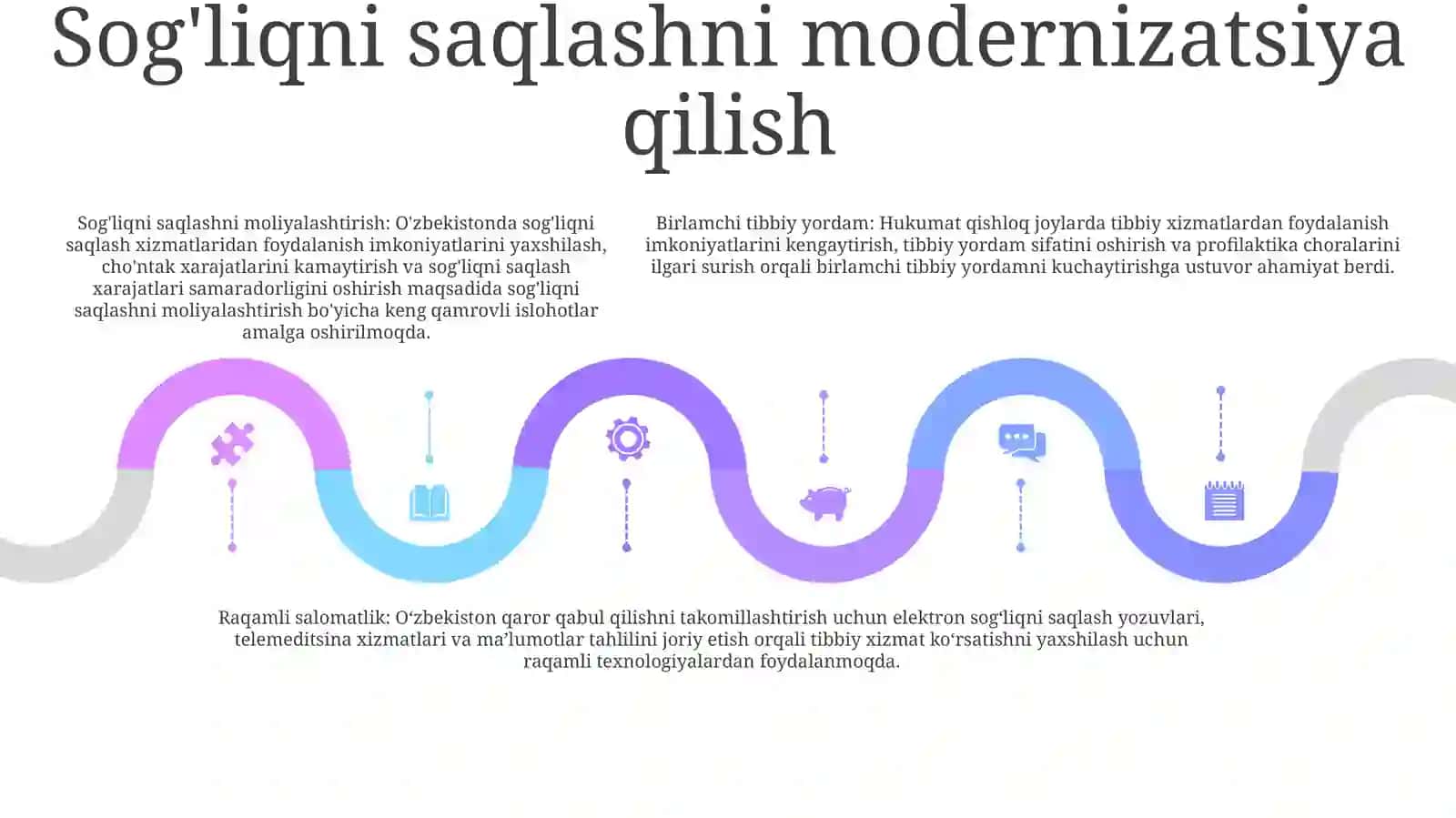 O'Zbekistonda Ijtimoiy Sohada Amalga Oshirilayotgan O'Zgarishlar Mazmun Mahiyati 4