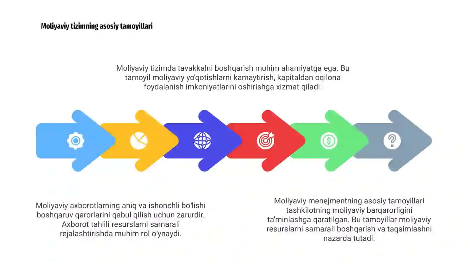 Moliyaviy menejmetning kontseptual asoslari 4
