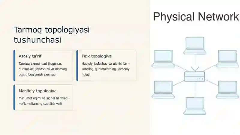 Aloqavositasi, tarmoq qurilmalari va tarmoq topologiyasi 4