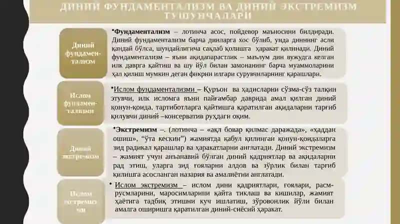 Диний фундаментализм, радикализм ва терроризмнинг тарихи ва ҳозирги замон 4